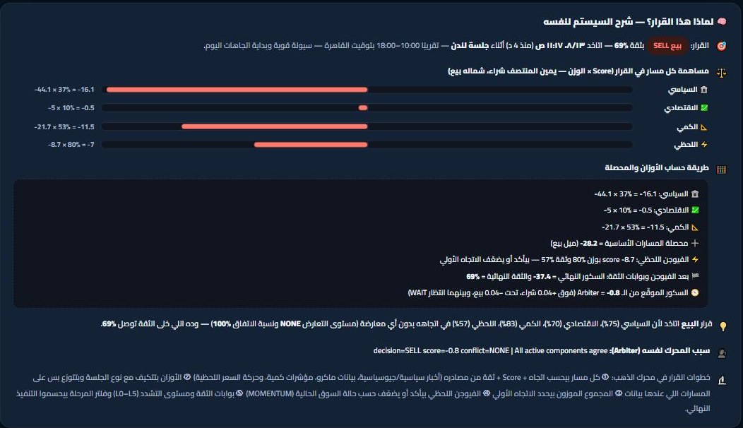 لوحة «لماذا هذا القرار» — مساهمة كل مسار بوزنه، وطريقة حساب المحصلة، وسبب المحرك