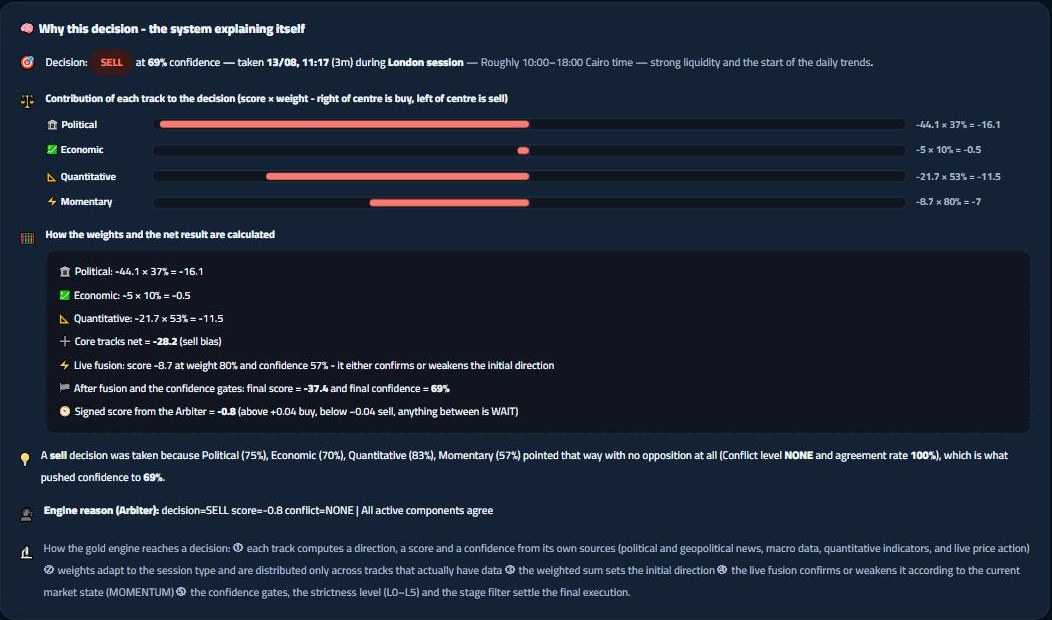 The 'why this decision' panel — each track's contribution times its weight, the full arithmetic, and the engine's own reason