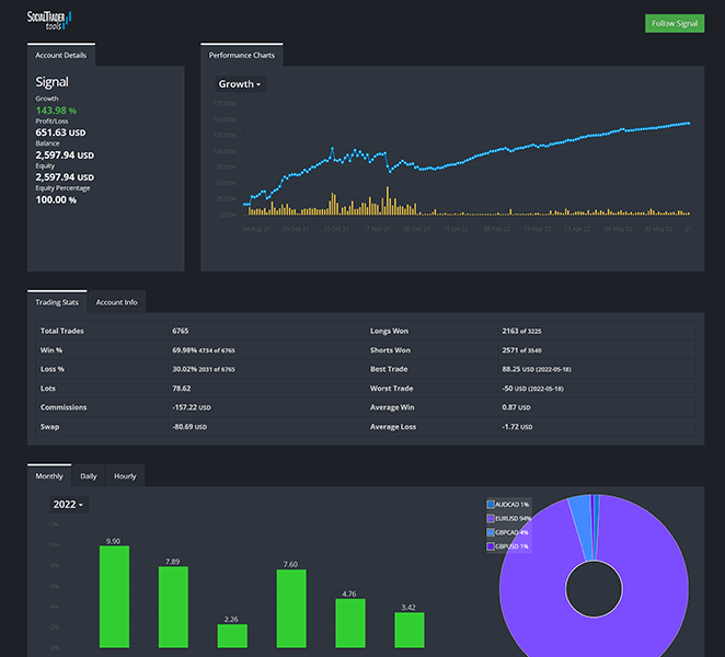 Copy AI Trading